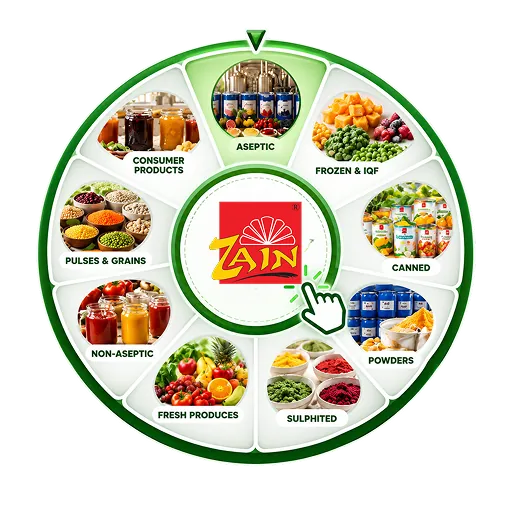 Zain Product Wheel